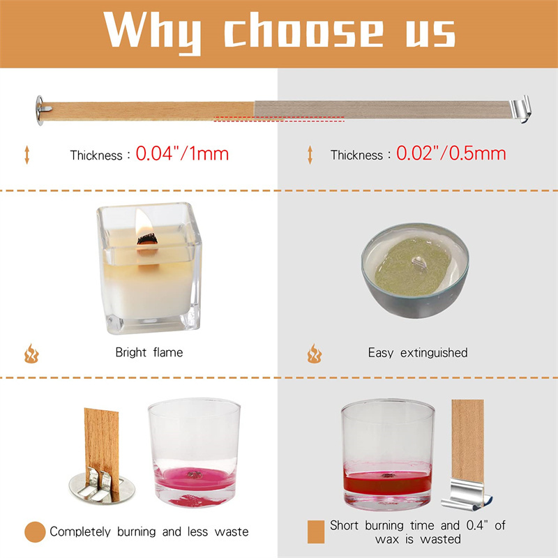 Clipe de base de mechas de vel - Candle Making Wicks avaliação e preço